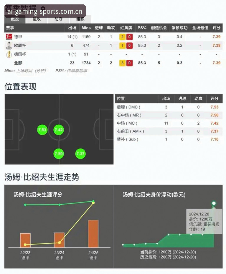 iSports爱游戏体育中国第六代界面篮球数据使用教程——手把手教你读透赛场